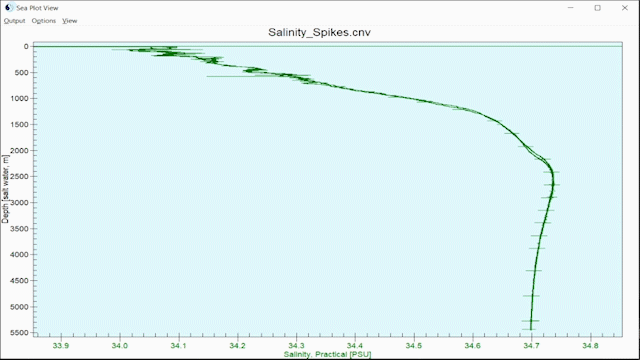 Animated gif showing salinity spikes in a profile