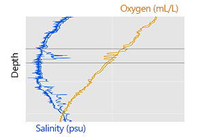 Salinity Spikes: Sensor or Environment?