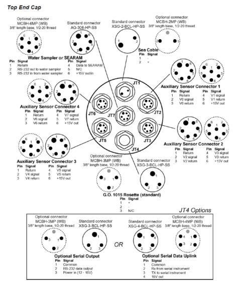 Analog Sensor Integration Guide - Sea-Bird Scientific Blog