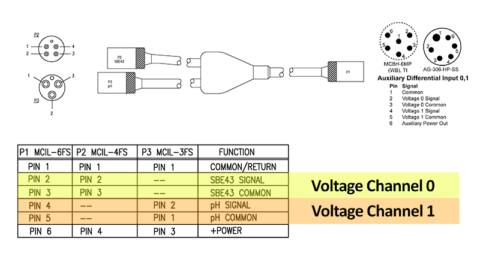 Analog Sensor Integration Guide - Sea-Bird Scientific Blog